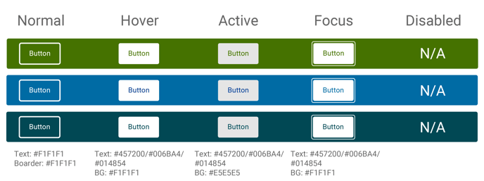 semantic-button-options